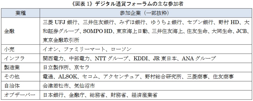 （出典）デジタル通貨フォーラム「プログレスレポート」（2021年11月）