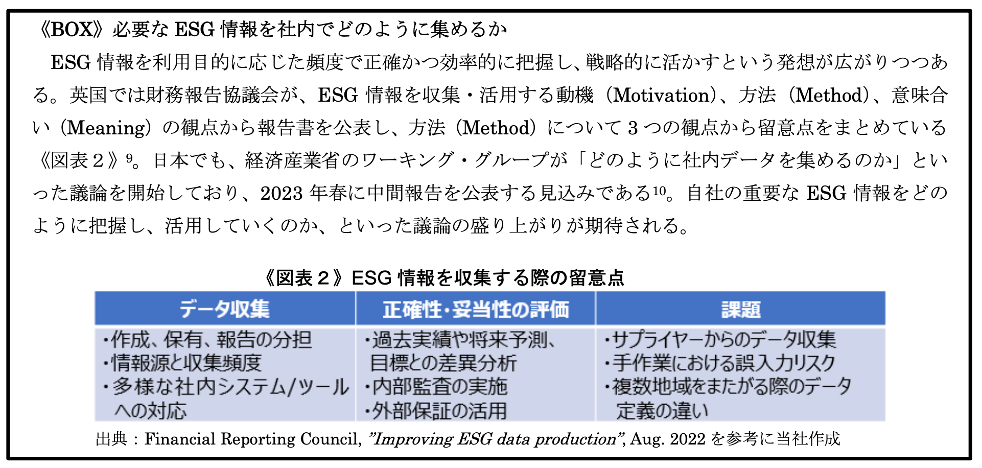 《BOX》必要なESG情報を社内でどのように集めるか