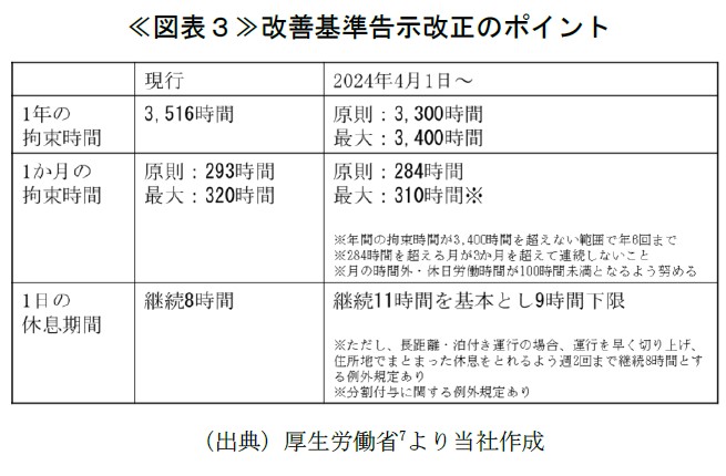 ≪図表３≫改善基準告示改正のポイント