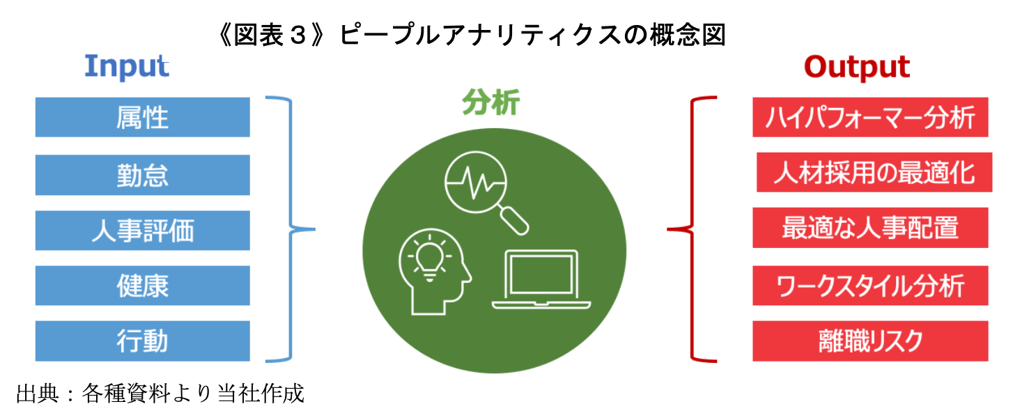 《図表3》ピープルアナリティクスの概念図