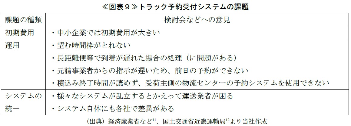 ≪図表９≫トラック予約受付システムの課題