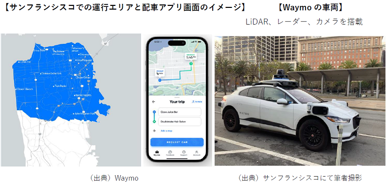 Waymo, 自動運転タクシー, ロボットタクシー, サンフランシスコ, 自動運転レベル４, 無人の車内