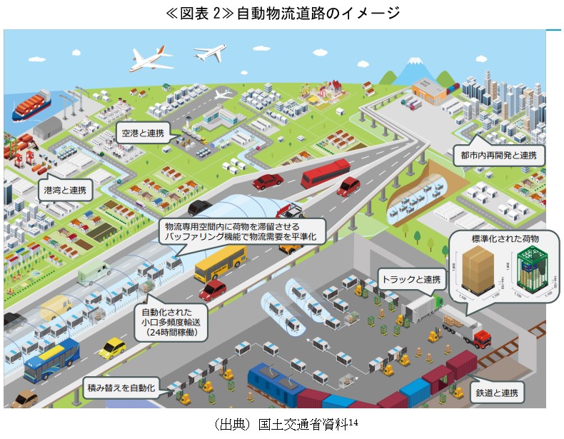 ≪図表2≫自動物流道路のイメージ