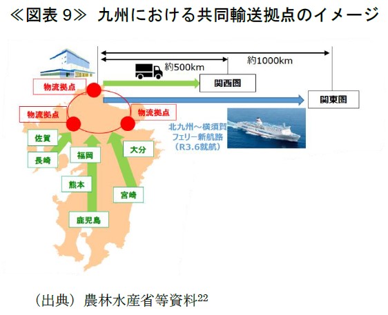 ≪図表9≫ 九州における共同輸送拠点のイメージ